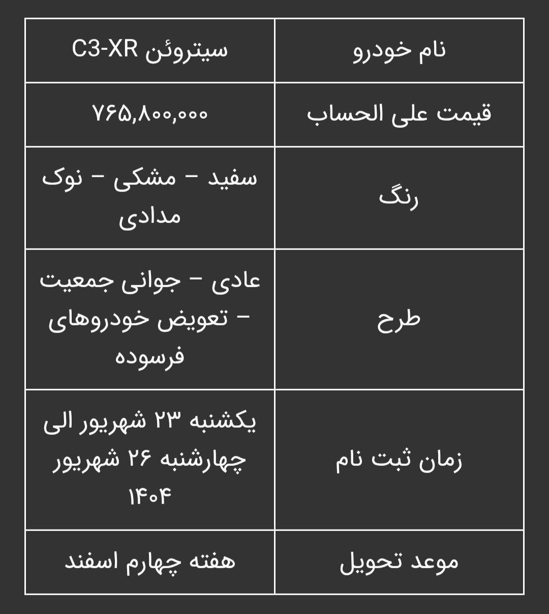 شرایط فروش سیتروئن C ۳-XR برای اولین بار اعلام شد