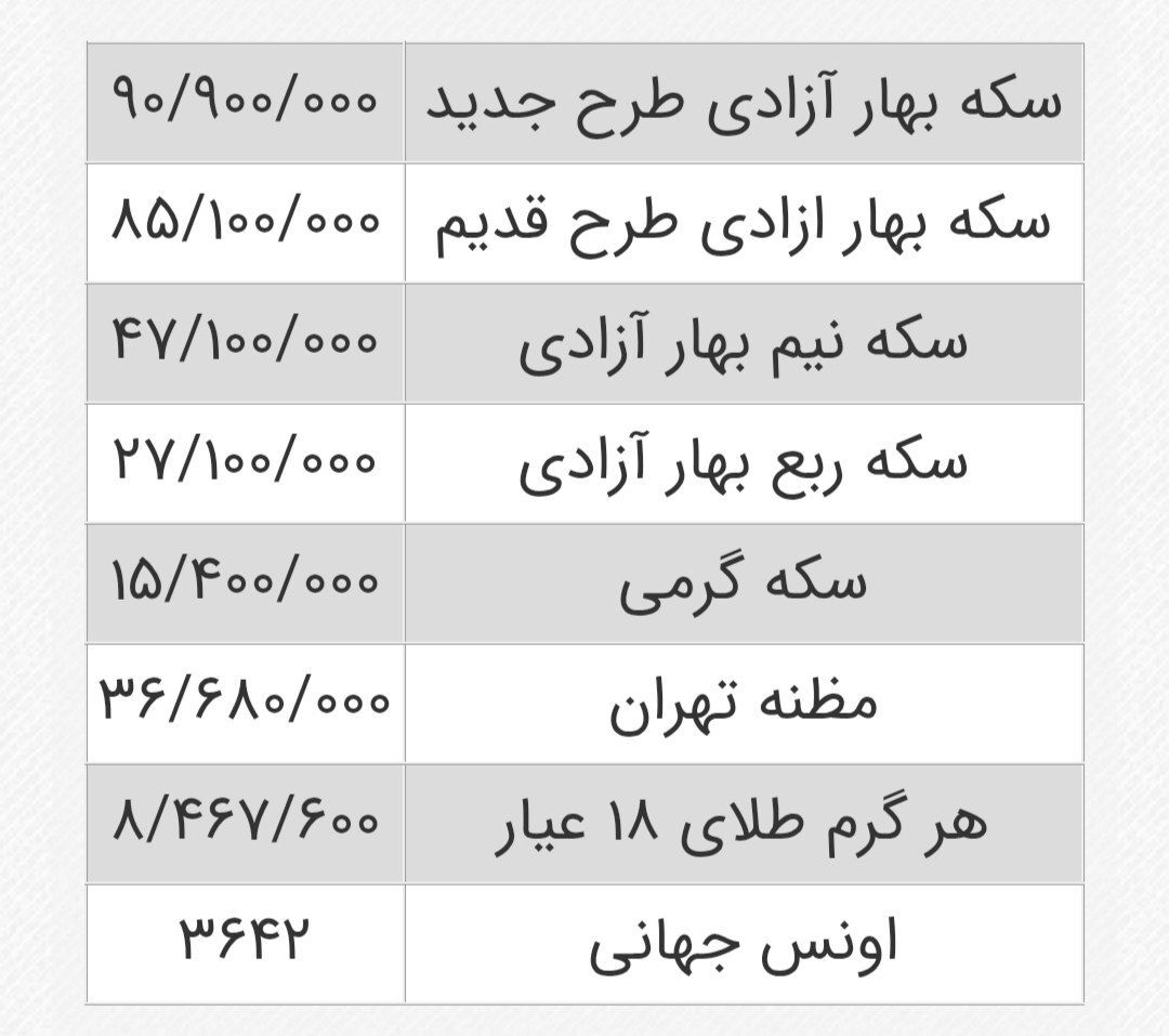 پیش بینی قیمت طلا و سکه فردا ۲۴ شهریور ۱۴۰۴ / بازار طلا و سکه در سراشیبی قیمت