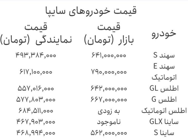 نرخ جدید محصولات سایپا اعلام شد/ لیست کامل امروز ۲۴ شهریور ۱۴۰۴ را ببینید +جدول