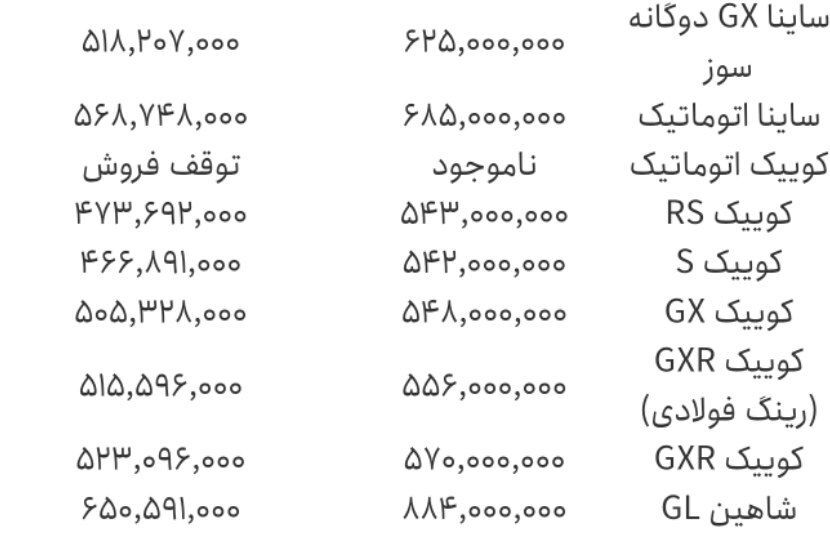 نرخ جدید محصولات سایپا اعلام شد/ لیست کامل امروز ۲۴ شهریور ۱۴۰۴ را ببینید +جدول
