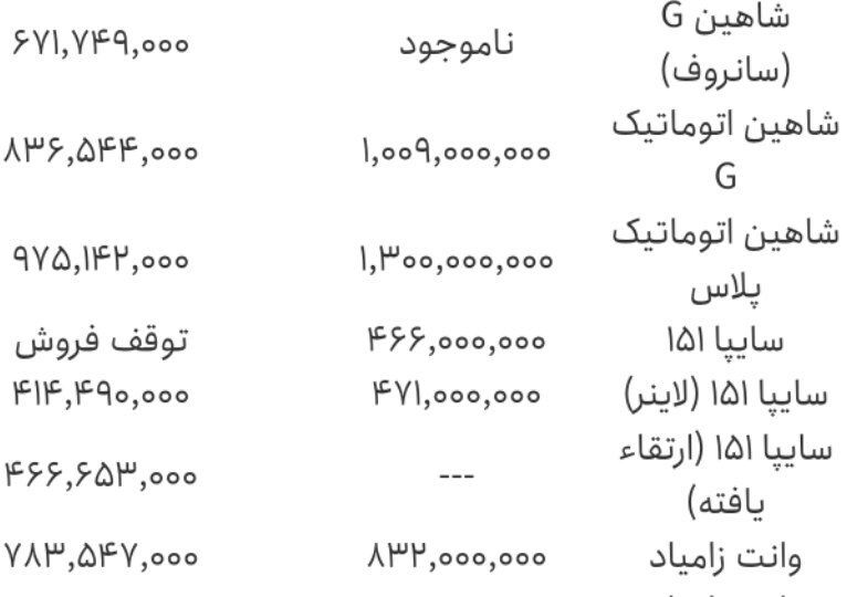 نرخ جدید محصولات سایپا اعلام شد/ لیست کامل امروز ۲۴ شهریور ۱۴۰۴ را ببینید +جدول
