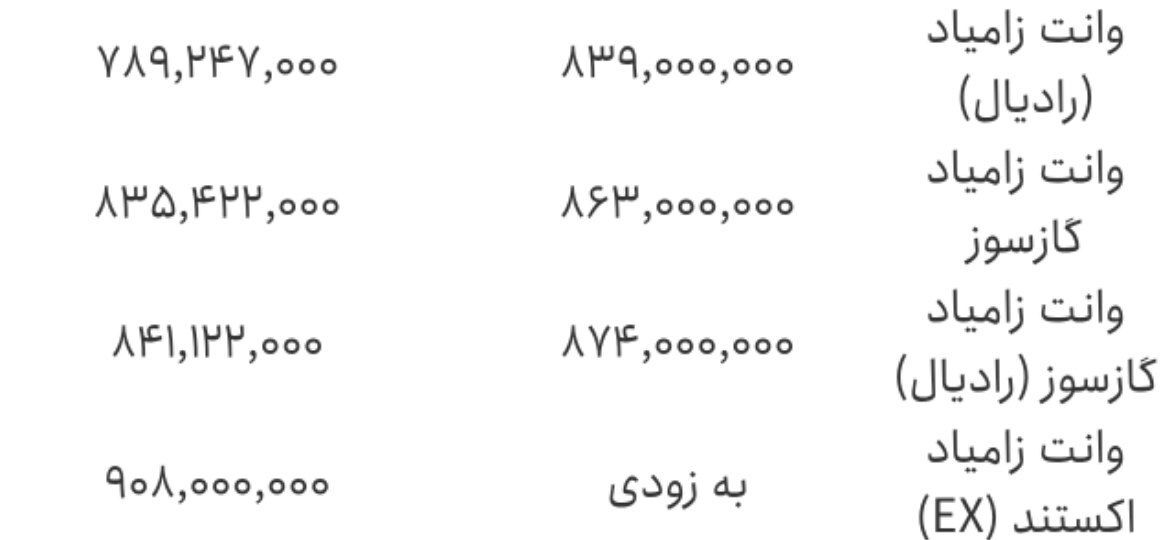 نرخ جدید محصولات سایپا اعلام شد/ لیست کامل امروز ۲۴ شهریور ۱۴۰۴ را ببینید +جدول