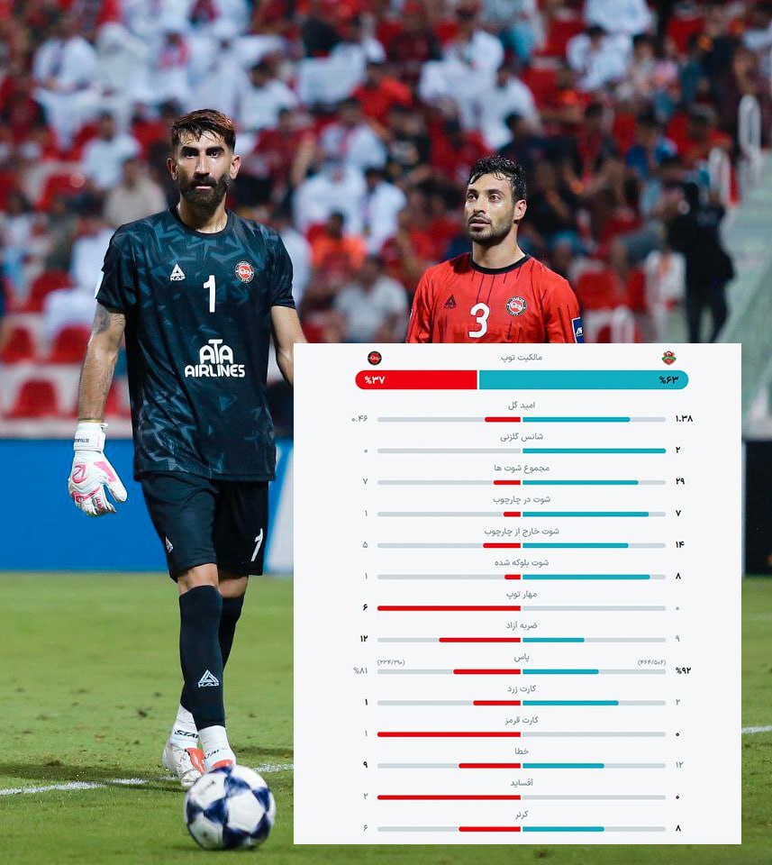 لیگ نخبگان ۲۰۲۶ / آمار دیدار شباب الاهلی و تراکتور