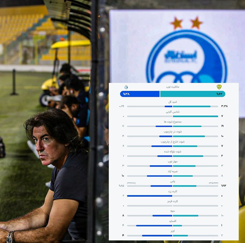 عکس /آمار بازی الوصل و استقلال