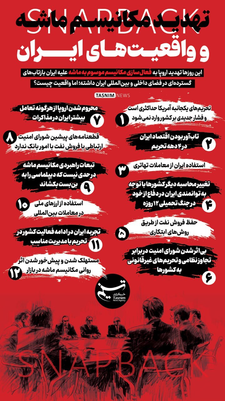 اینفوگرافیک| تهدید مکانیسم ماشه و واقعیت‌های ایران