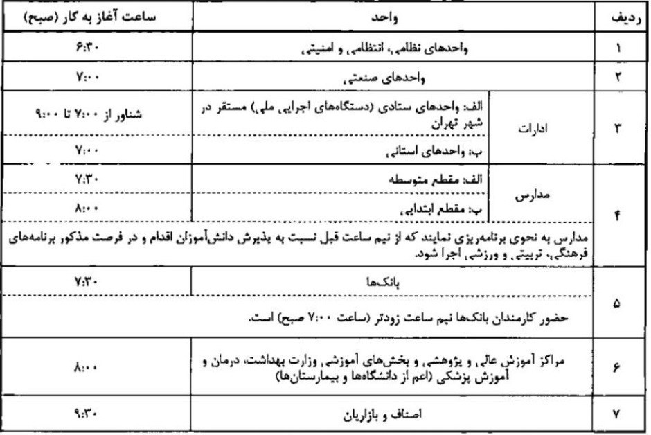 رفیع‌زاده: ساعت کاری ادارات از ۱۵ شهریور بدون تغییر و طبق مصوبه ۱۴۰۱ خواهد بود