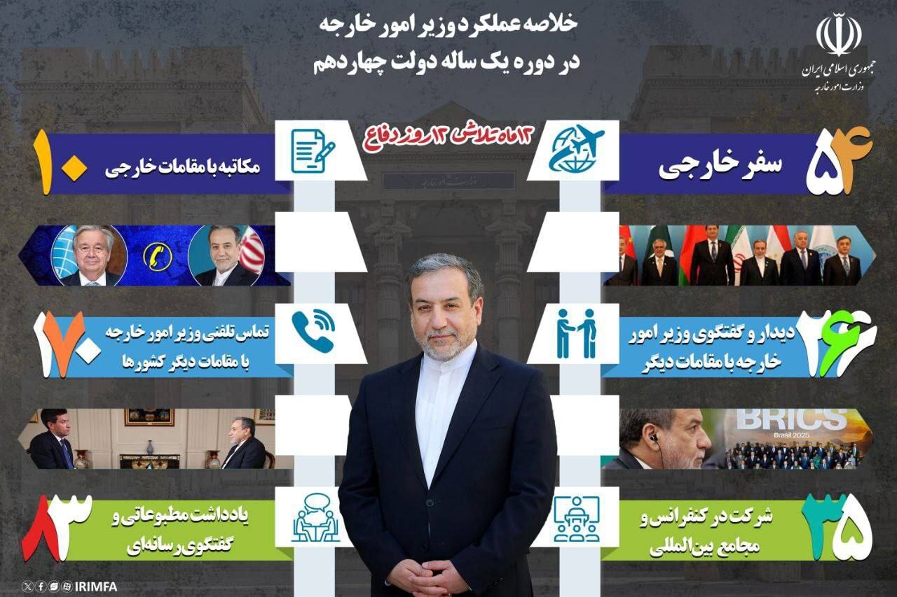 اینفوگرافیک/ خلاصه عملکرد یکساله عراقچی وزیر امور خارجه