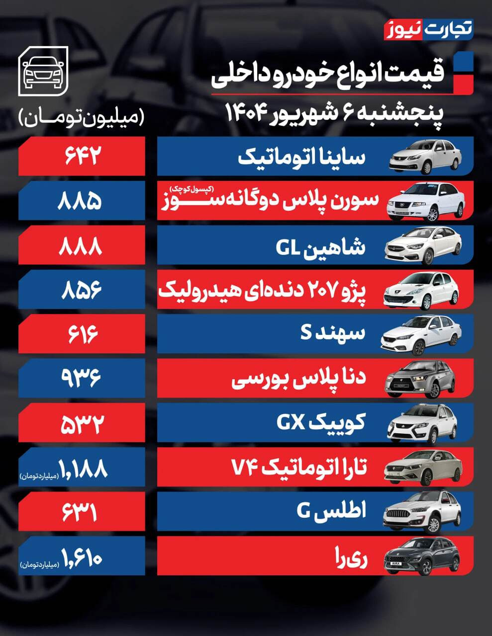 قیمت خودرو امروز پنجشنبه ۶ شهریور + جدول