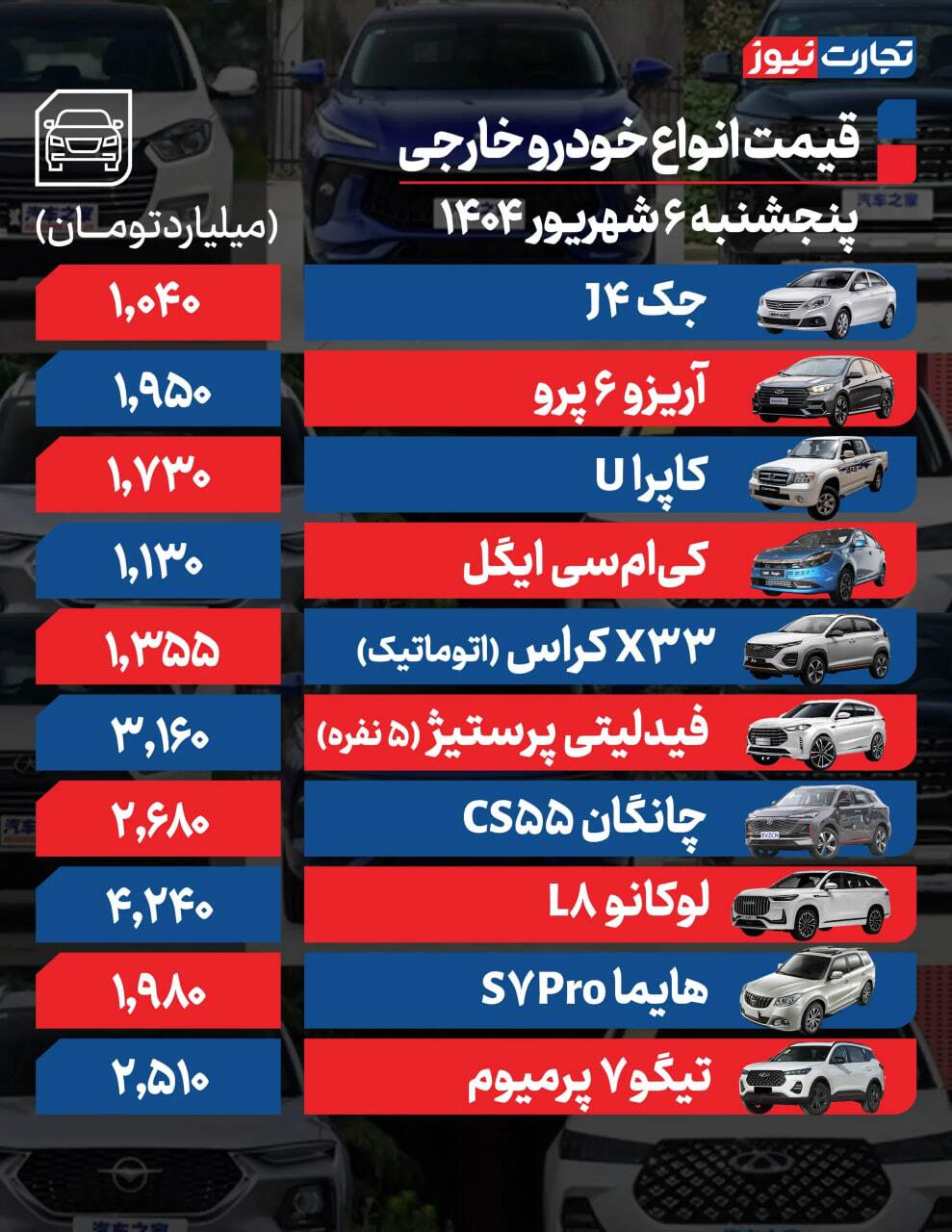 قیمت خودرو امروز پنجشنبه ۶ شهریور + جدول