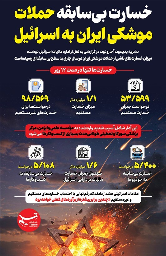 اینفوگرافیک/ خسارت بی‌سابقه حملات موشکی ایران به اسرائیل