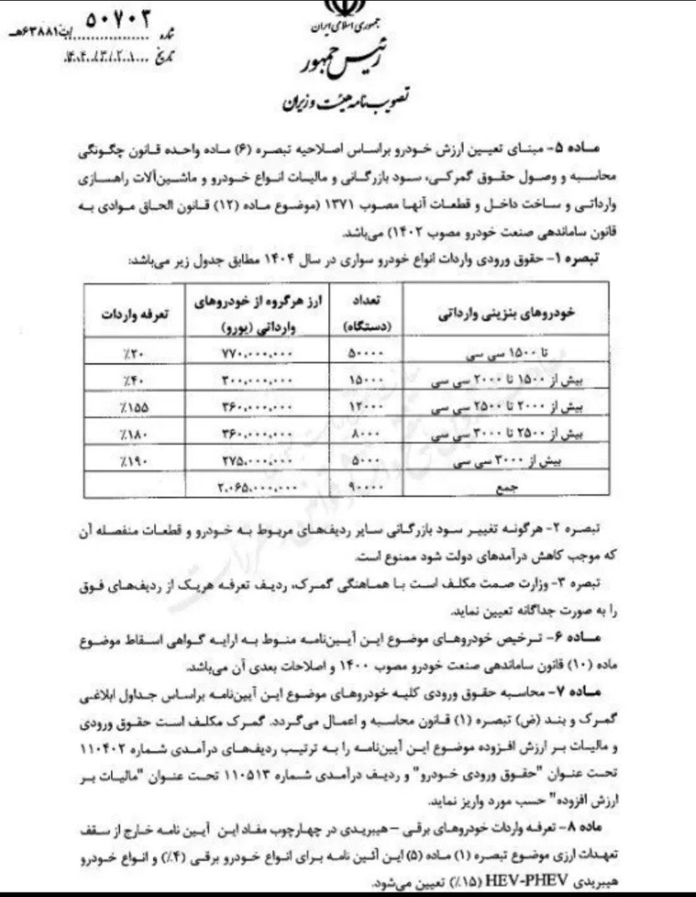 تعرفه واردات خودرو در سال ۱۴۰۴ اصلاح شد + جزئیات