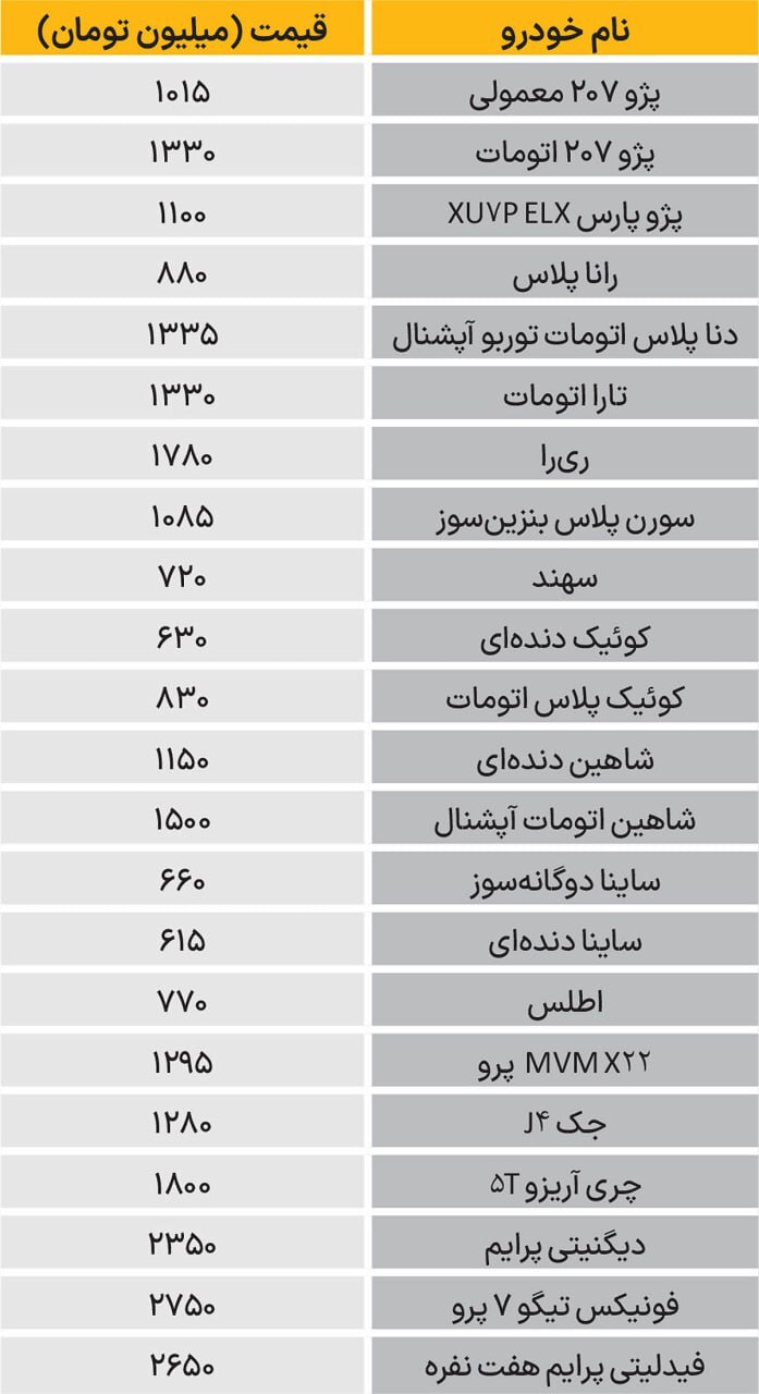 قیمت روز خودرو در بازار ۱۵ مهرماه ۱۴۰۴