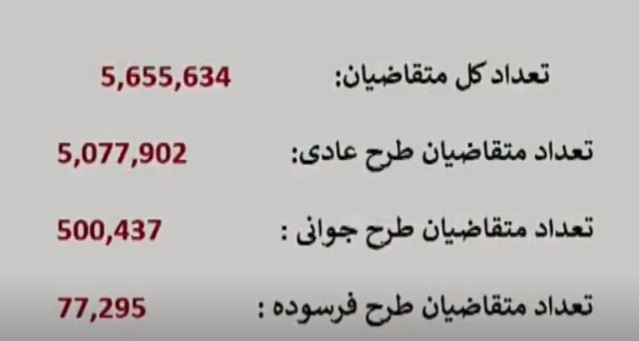 نتایج قرعه‌کشی ایران‌خودرو به زودی اعلام می‌شود/ منتخبان پیامک دریافت می‌کنند