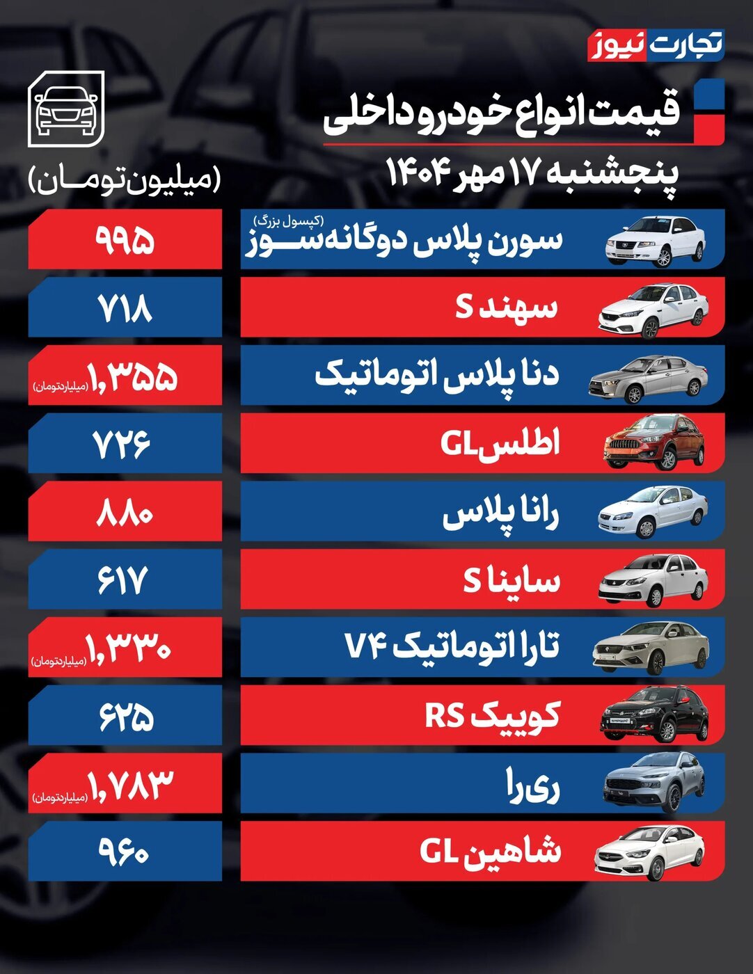 قیمت محصولات ایران‌خودرو و سایپا امروز پنجشنبه ۱۷ مهر ۱۴۰۴ + جدول
