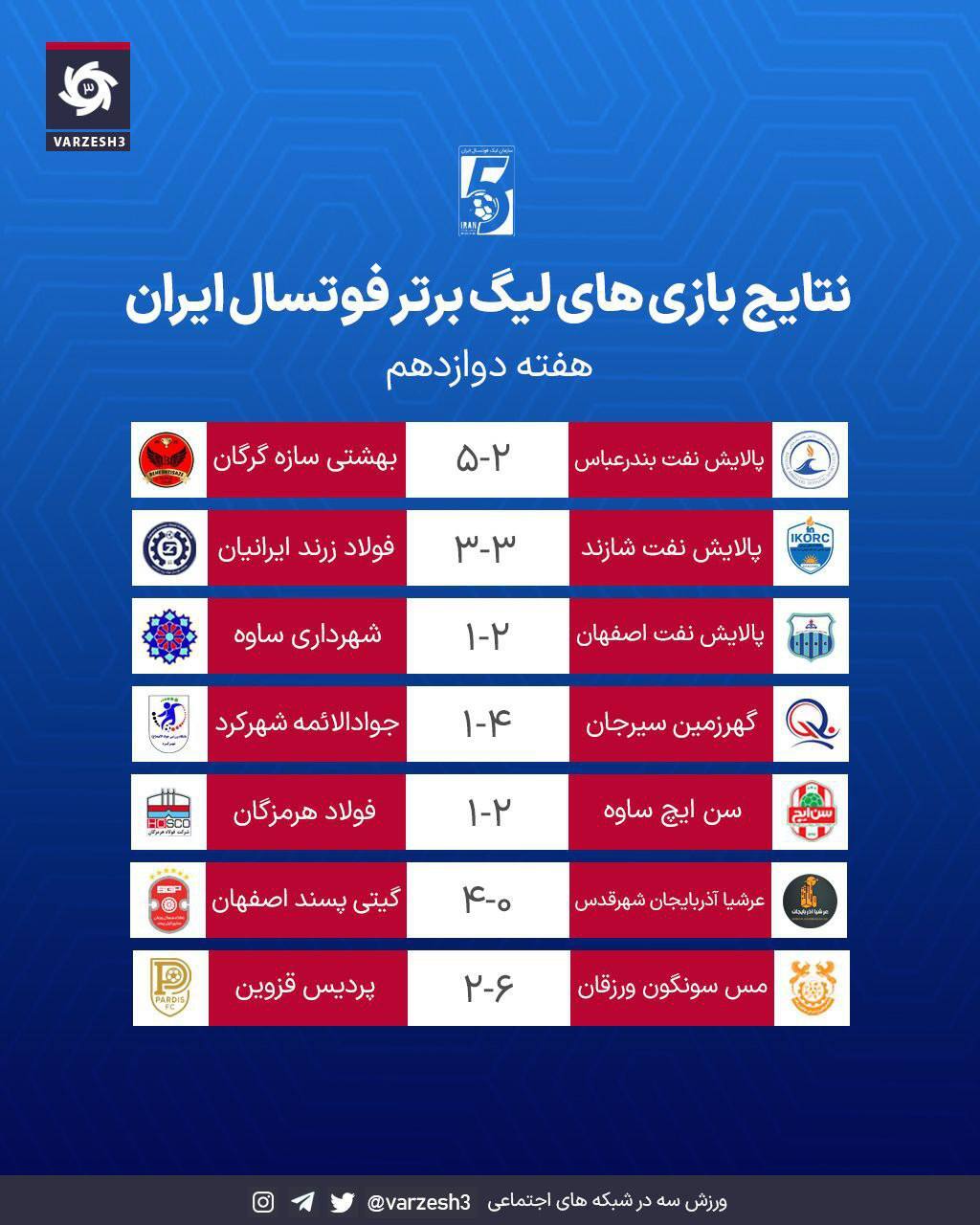 نتایج و جدول لیگ برتر فوتسال در پایان هفته دوازدهم