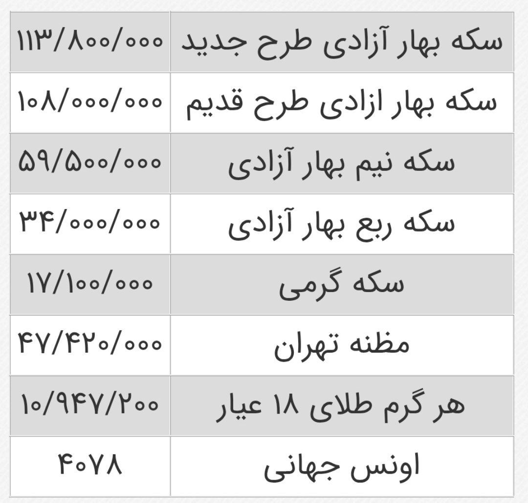 پیش بینی بازار طلا و سکه فردا ۲۲ مهر ماه ۱۴۰۴