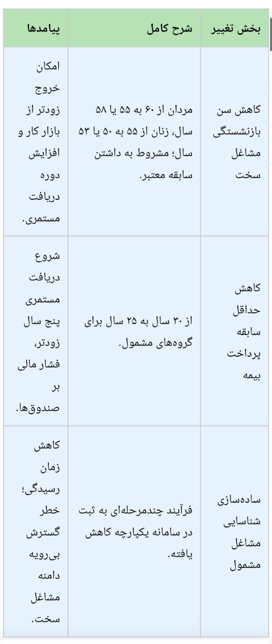 جزئیات و تغییرات قانون بازنشستگی ۱۴۰۴ + کاهش سن و سابقه