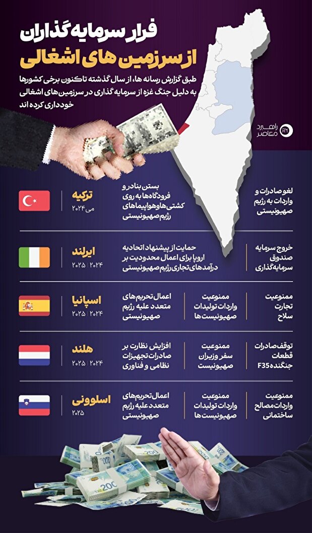 اینفوگرافیک/ فرار سرمایه گذاران از سرزمین های اشغالی