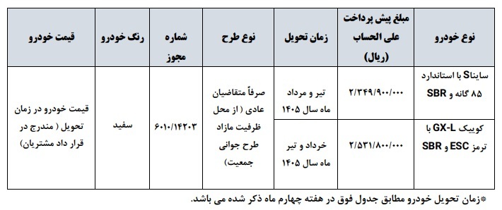 همه چیز درباره شرایط ثبت نام پیش فروش سایپا در طرح پیش‌فروش مهر ۱۴۰۴