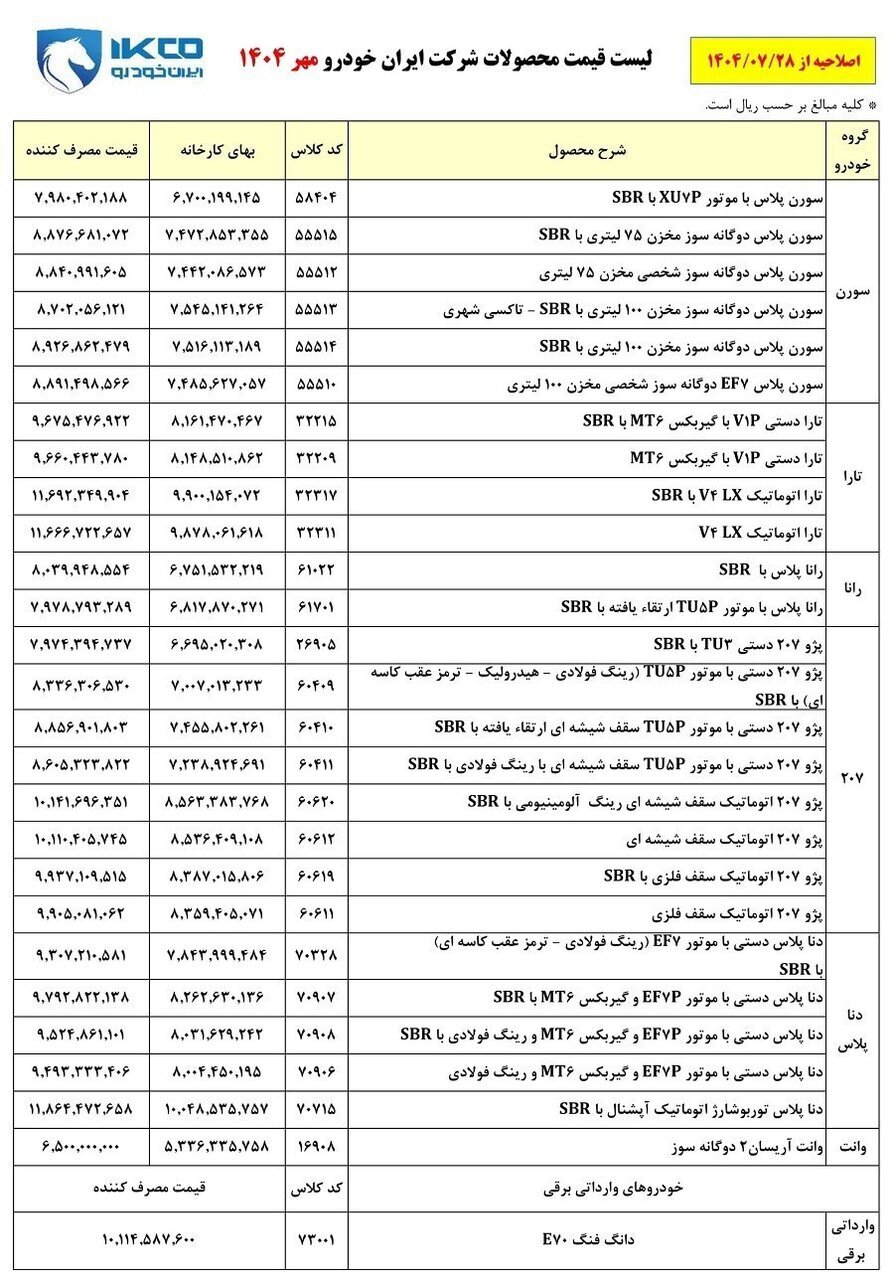 قیمت جدید ۲۸ محصول ایران خودرو اعلام شد