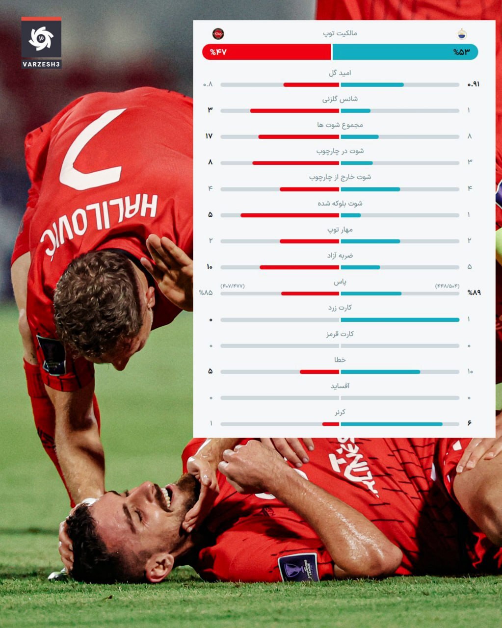 عکس/ آمار دیدار شارجه - تراکتور؛ لیگ نخبگان ۲۰۲۶