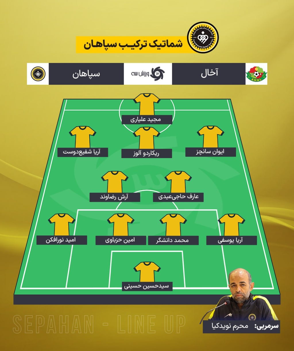لیگ آسیا ۲۰۲۶ / شماتیک ترکیب سپاهان برابر آخال