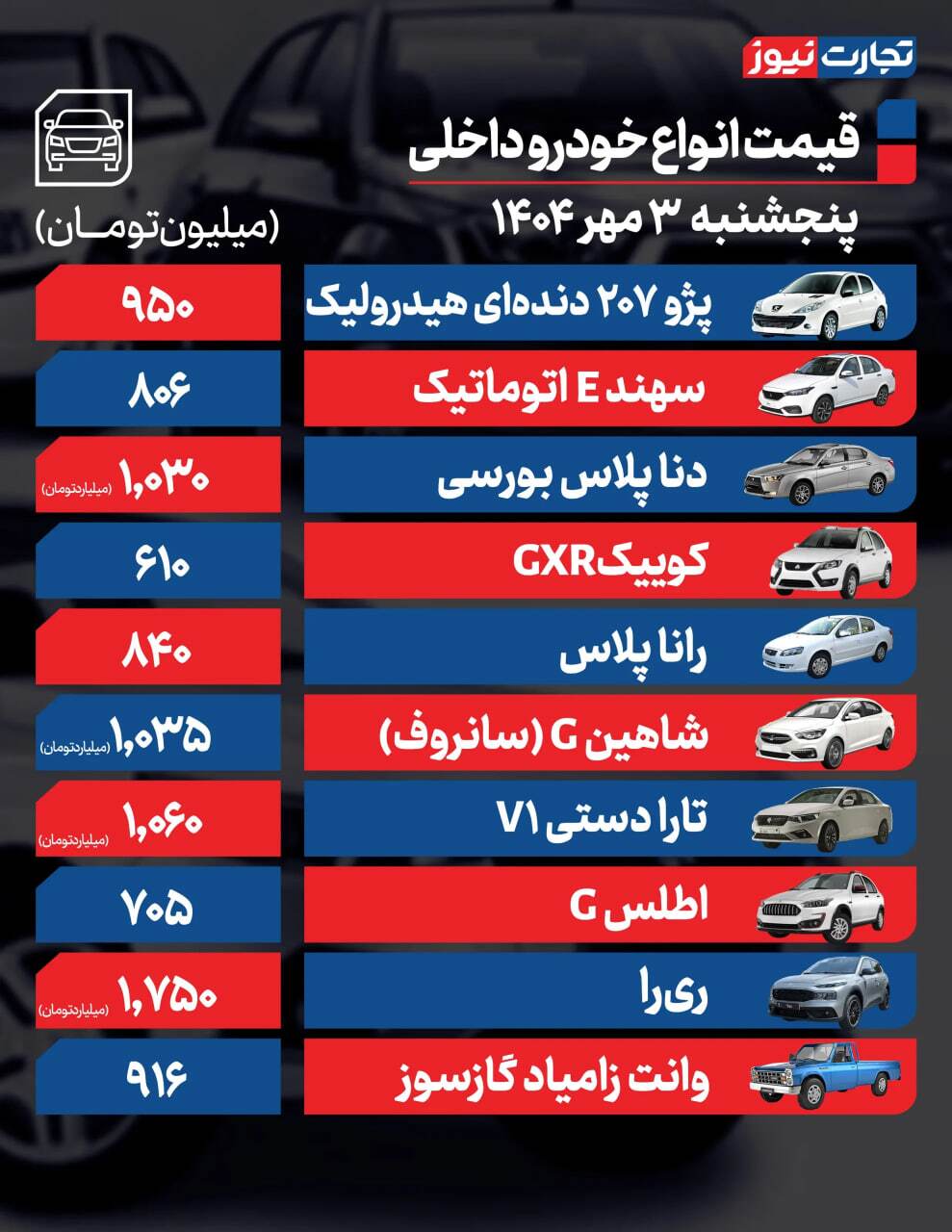 قیمت خودرو‌های داخلی و خارجی امروز پنجشنبه ۳ مهر + جدول