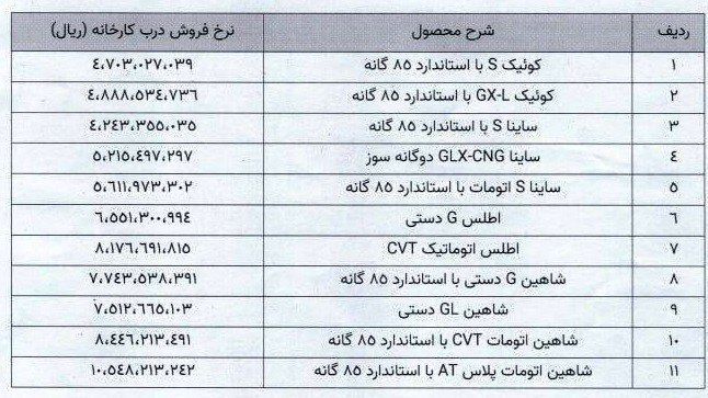 قیمت جدید محصولات سایپا/ شاهین اتومات چقدر شد؟+ جدول