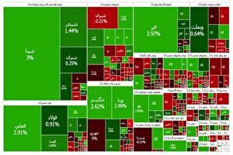 شاخص بورس تهران ۱۲,۶۳۹ واحد عقب‌نشینی کرد/ روند صعودی در هاله‌ای از ابهام