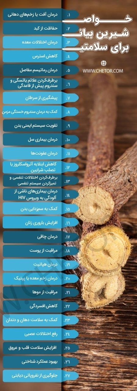 اینفوگرافیک / ۲۷ خاصیت بی‌نظیر شیرین بیان به غیر از آنچه می‌دانستید
