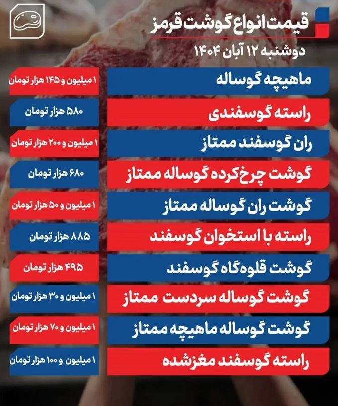 قیمت گوشت امروز ۱۲ آبان ۱۴۰۴ + جدول