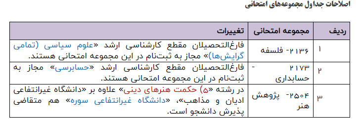 اصلاحات دفترچه ثبت‌نام آزمون دکتری ۱۴۰۵ اعلام شد
