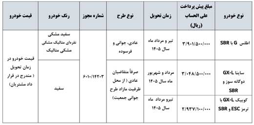 ثبت نام خودرو سایپا آسان شد/ آشنایی با قیمت و موعد تحویل شرایط فروش سایپا آبان ۱۴۰۴ ثبت نام خودرو سایپا آسان شد/ آشنایی با قیمت و موعد تحویل شرایط فروش سایپا آبان ۱۴۰۴