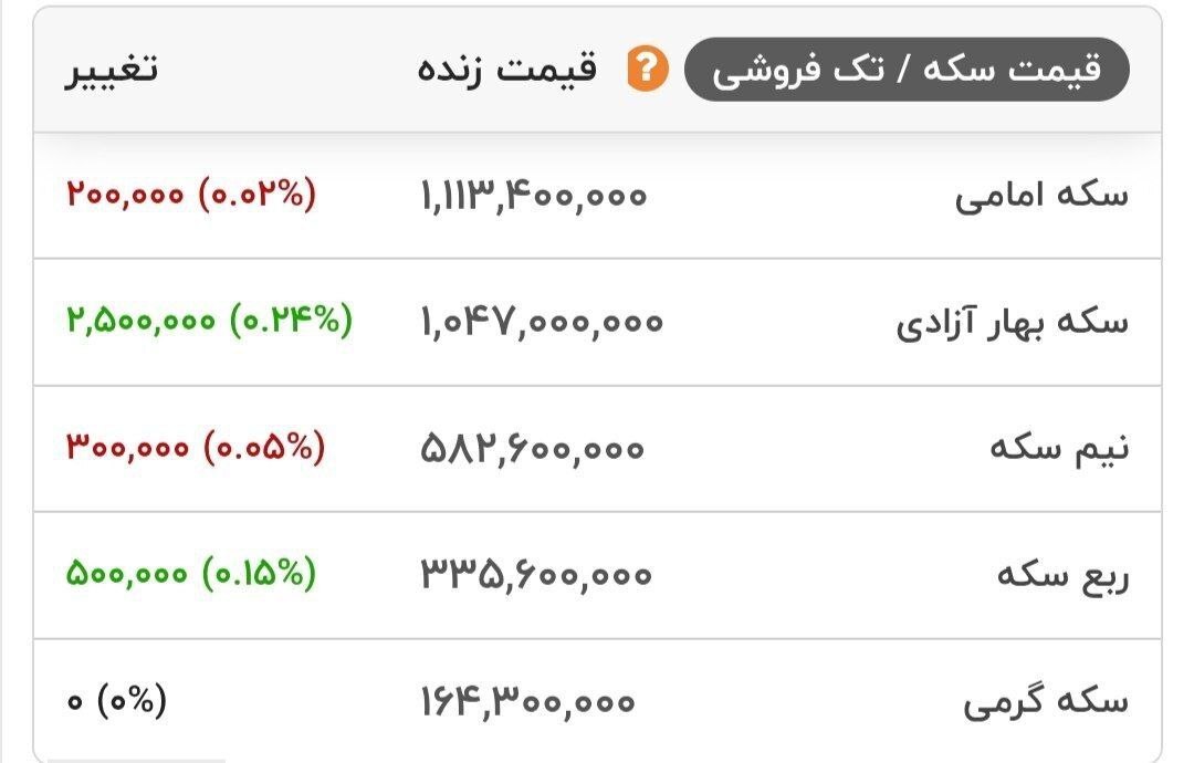 قیمت انواع سکه طلا در بازار