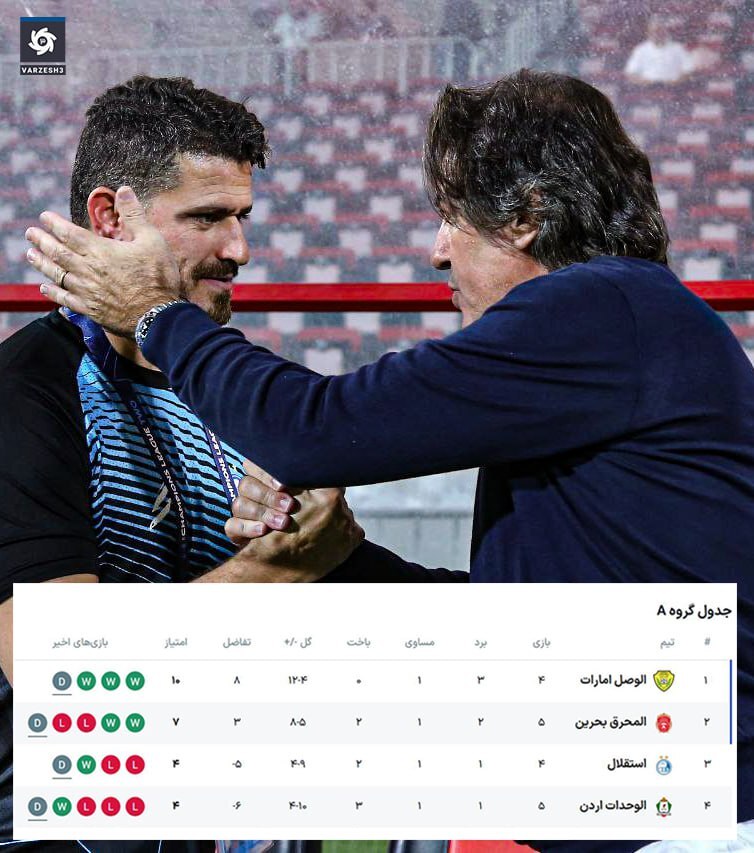 جدول گروه A لیگ قهرمانان آسیا ۲ پس از پایان هفته چهارم