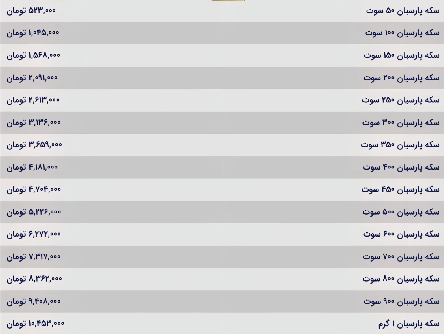 آخرین قیمت سکه پارسیان + جدول