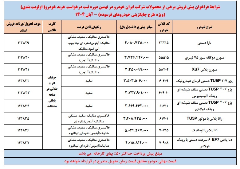 آغاز پیشفروش ایرانخودرو در آبان ۱۴۰۴/ قیمت روز محصولات ایرانخودرو و جدول کامل + شرایط ثبت نام آغاز پیشفروش ایرانخودرو در آبان ۱۴۰۴/ قیمت روز محصولات ایرانخودرو و جدول کامل + شرایط ثبت نام