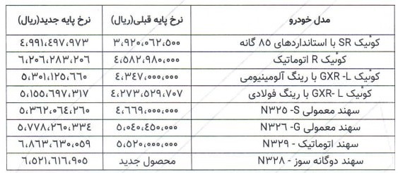 قیمت پارس خودرو آبان ۱۴۰۴