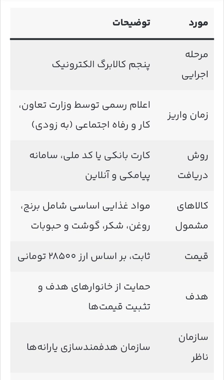 کالابرگ مرحله پنجم: راهنمای کامل واریز کالابرگ و کالا‌های مشمول