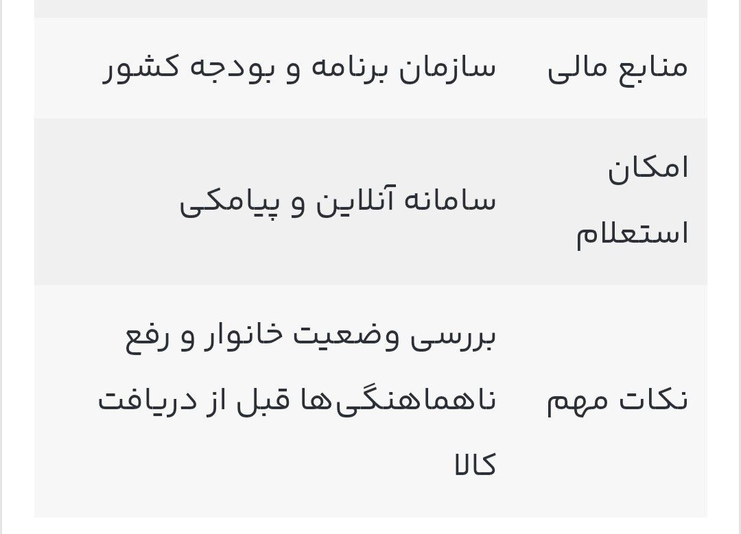 کالابرگ مرحله پنجم: راهنمای کامل واریز کالابرگ و کالا‌های مشمول