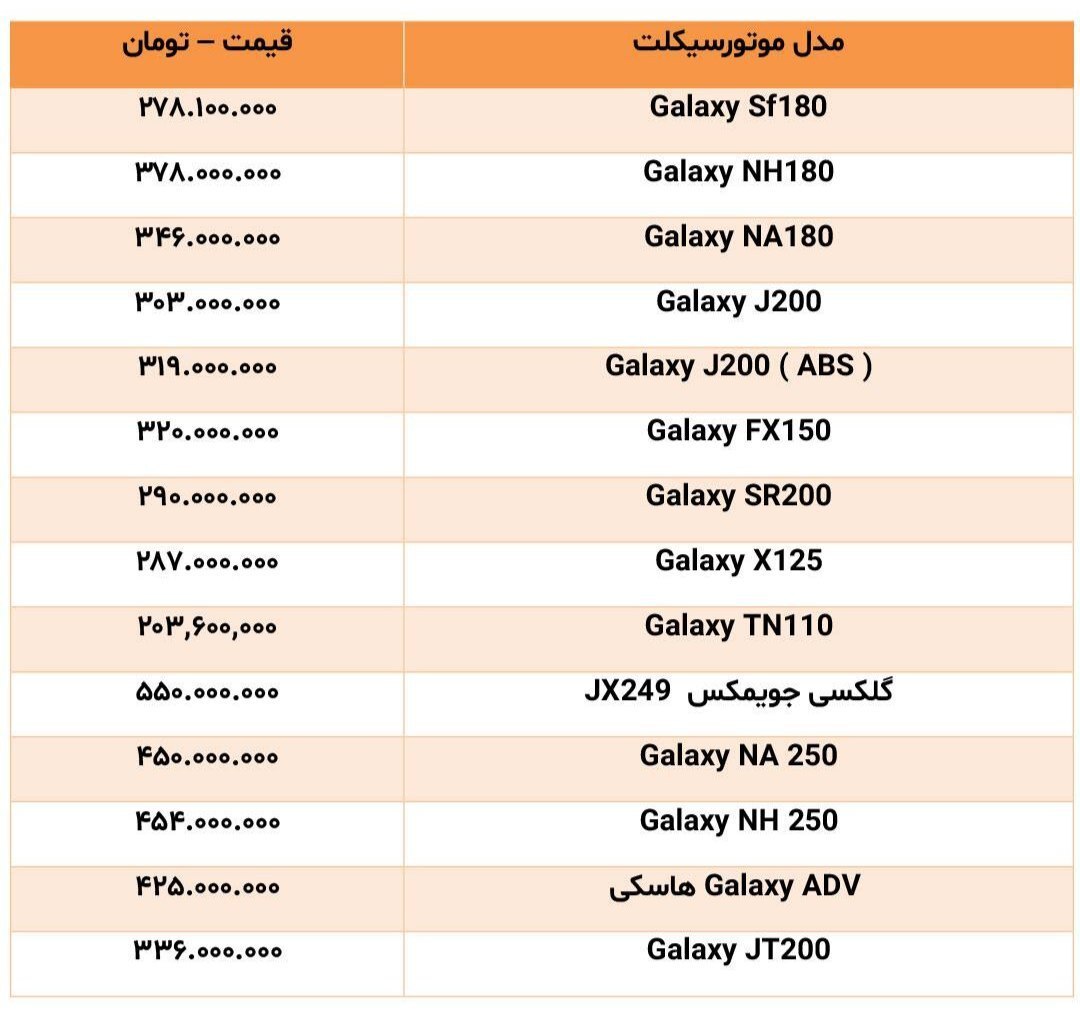 قیمت جدید موتور سیکلت‌های SYM