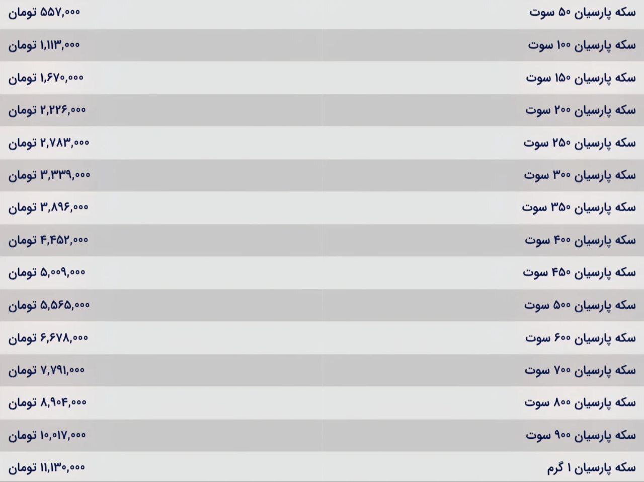 قیمت سکه پارسیان امروز دوشنبه ۲۶ آبان ۱۴۰۴
