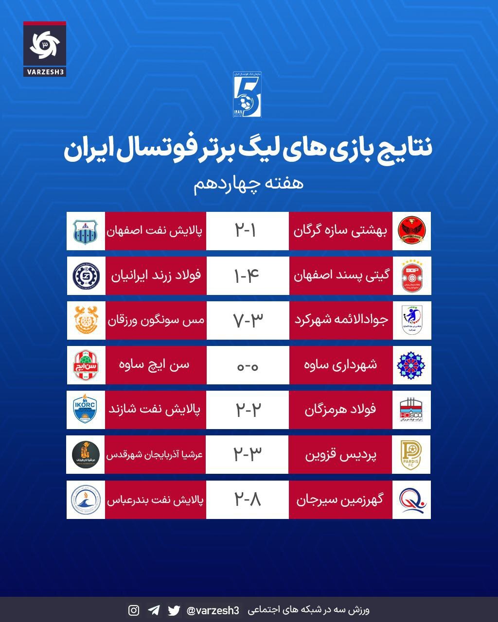 نتایج و جدول لیگ برتر فوتسال در پایان هفته چهاردهم