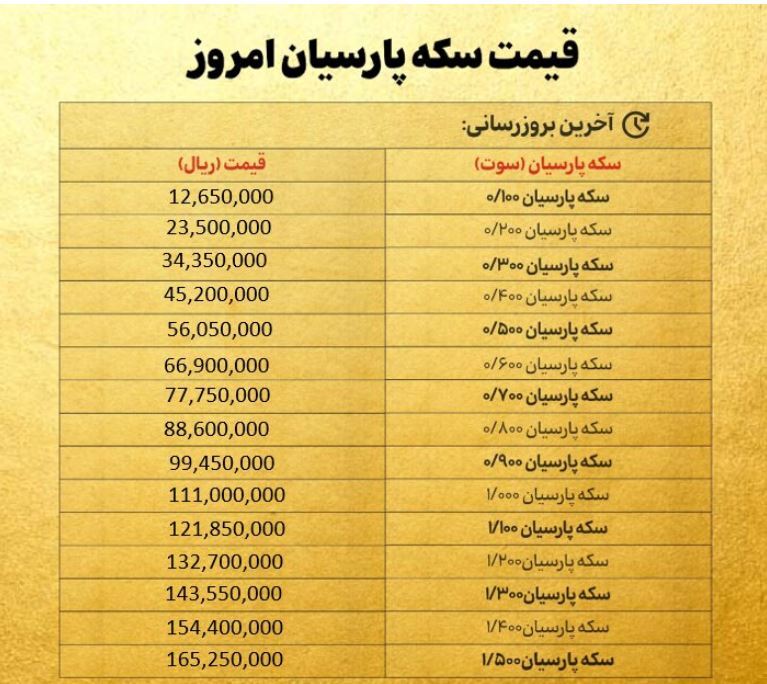 قیمت سکه پارسیان امروز سه شنبه ۶ آبان ۱۴۰۴ + جدول
