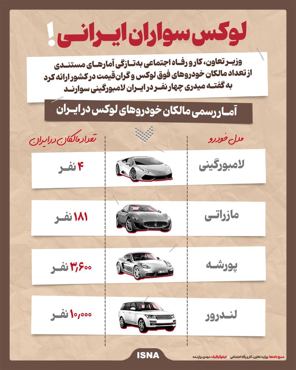 عکس/ لوکس سواران ایرانی!