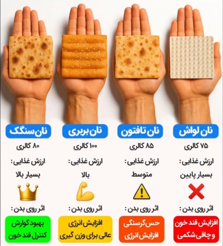 کدام نان ایرانی سالم‌تر است؟
