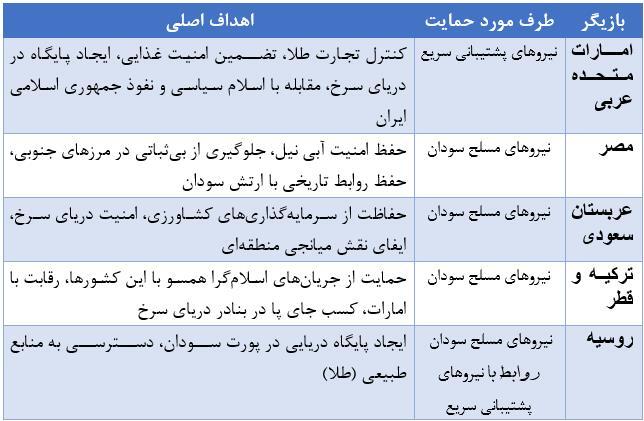 سودان؛ صحنه پیچیدهترین مناقشات قرن ۲۱ سودان؛ صحنه پیچیدهترین مناقشات قرن ۲۱