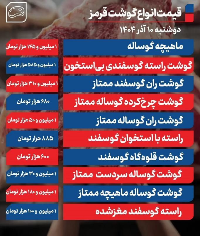 قیمت گوشت امروز ۱۰ آذر ۱۴۰۴ + جدول