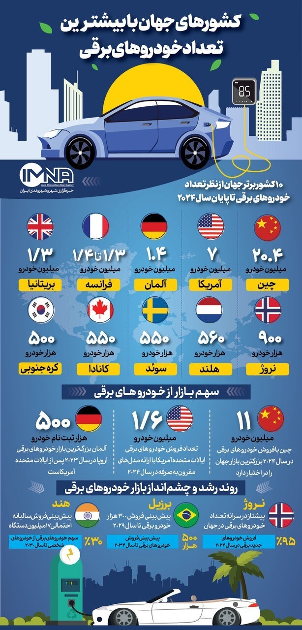 بیشترین خودروهای برقی در کدام کشورها هستند؟