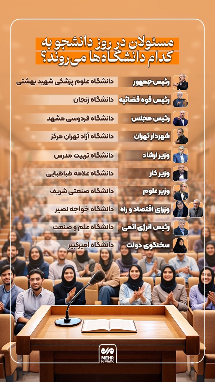 عکس / کدام مسئولان در روز دانشجو به دانشگاه می‌روند؟